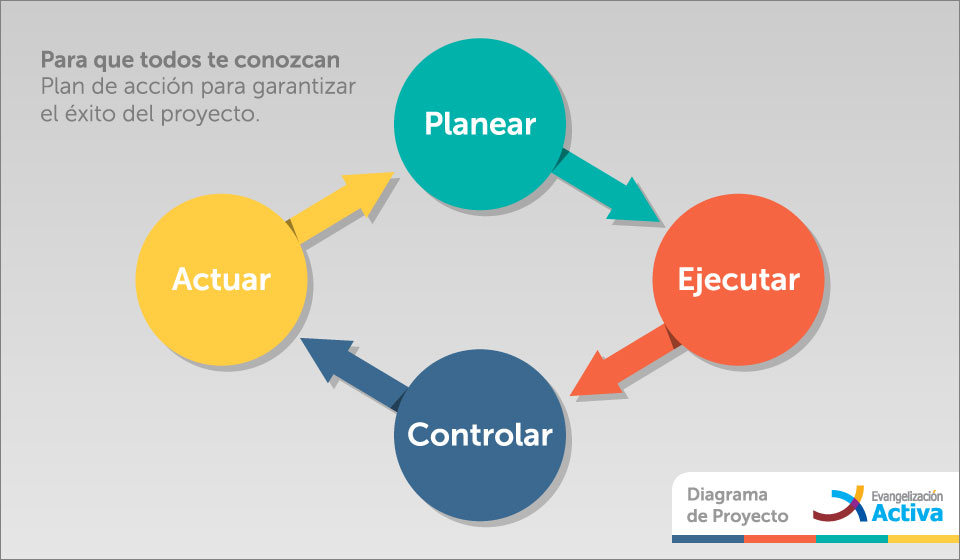 Diagrama